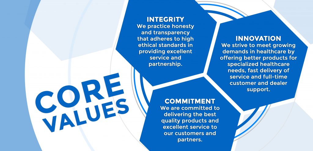 Core Values – TPR Medical